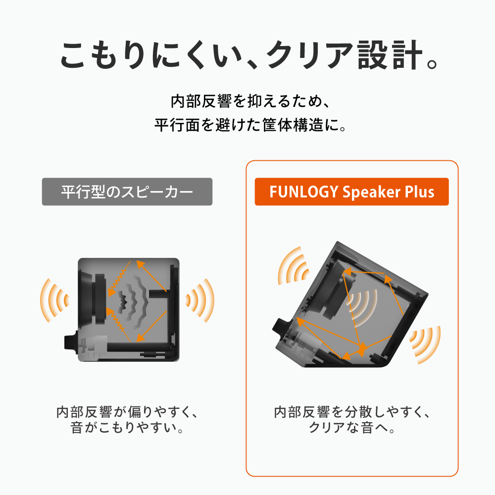 FUNLOGY Speaker Plus / スピーカー