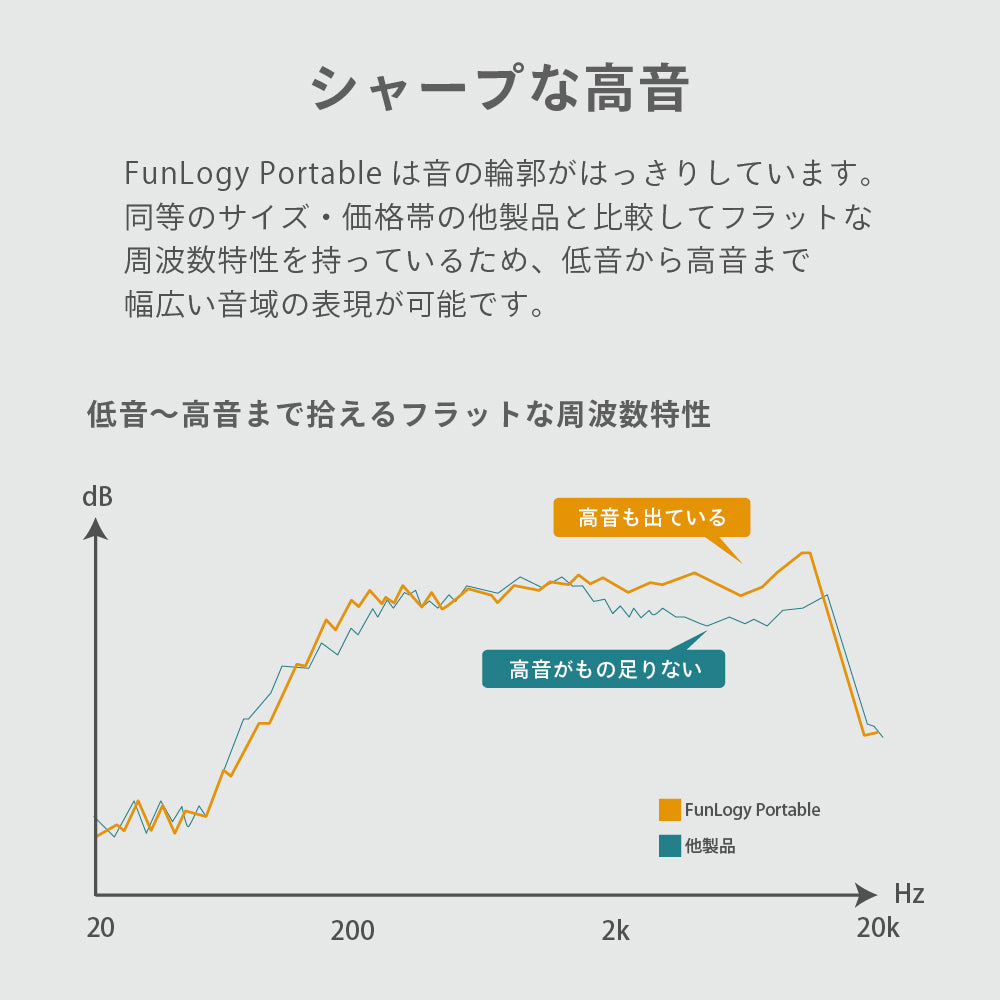 FUNLOGY Portable / ポータブルスピーカー