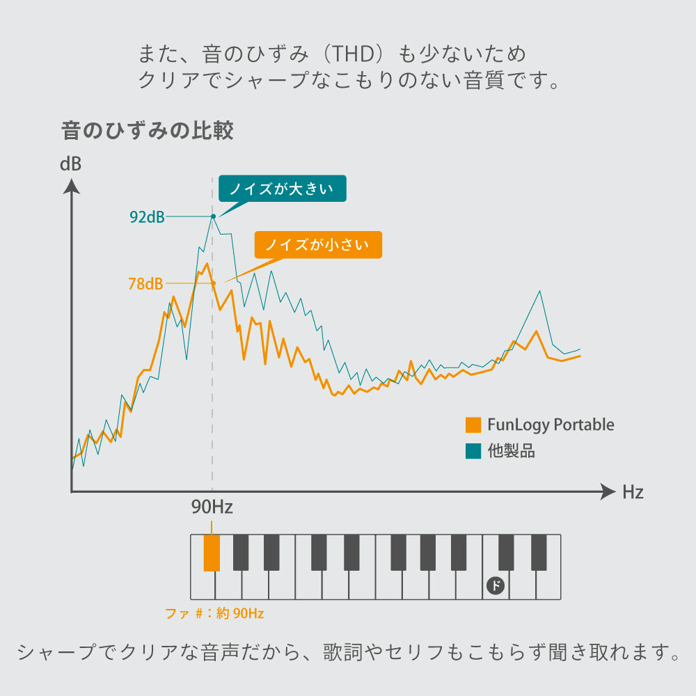 FUNLOGY Portable / ポータブルスピーカー