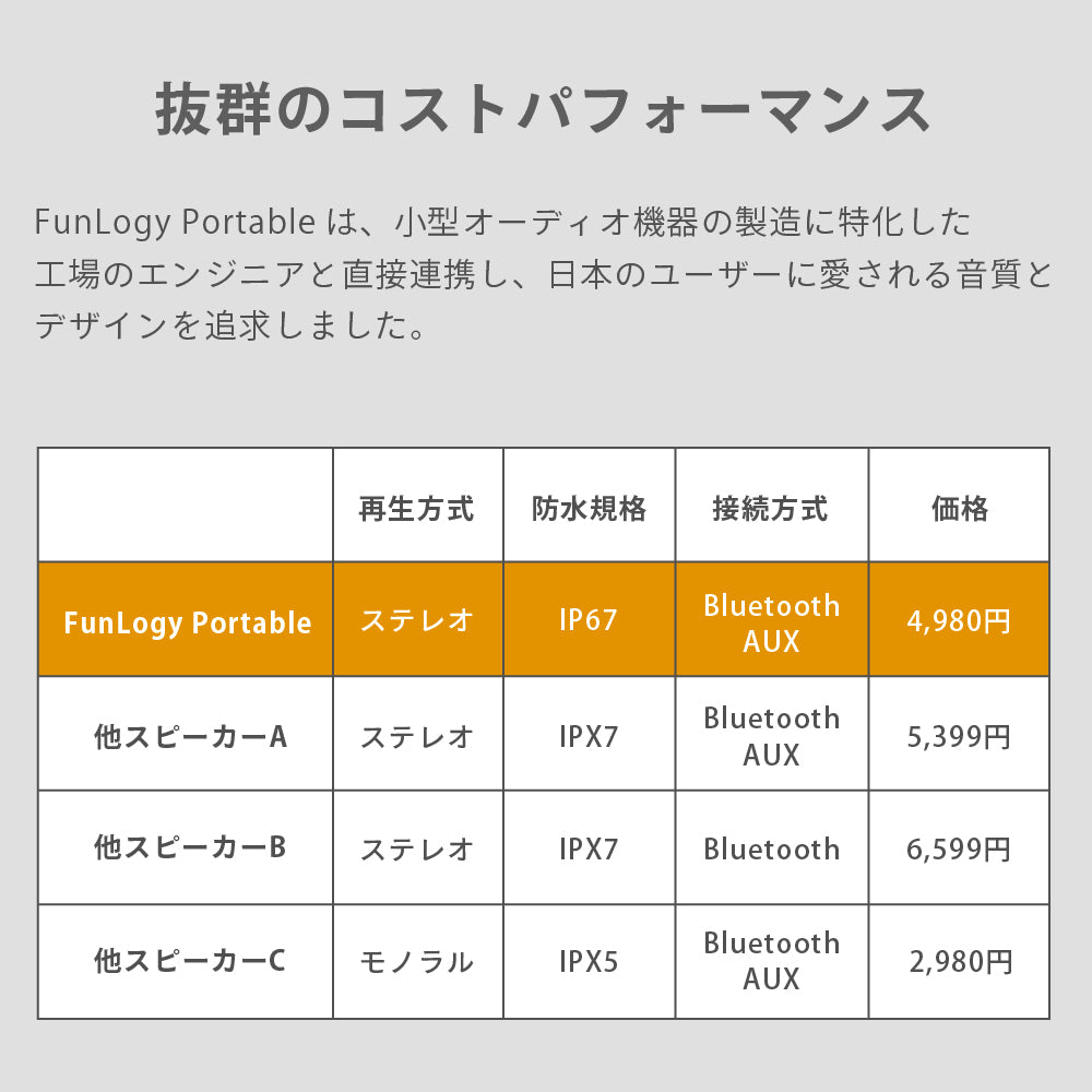 FUNLOGY Portable / ポータブルスピーカー