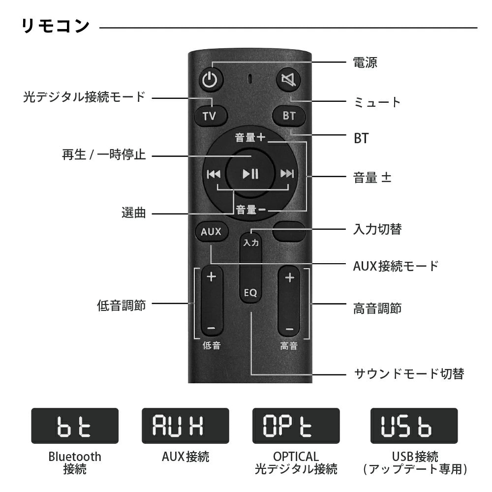 FUNLOGY Sound3 / サウンドバー
