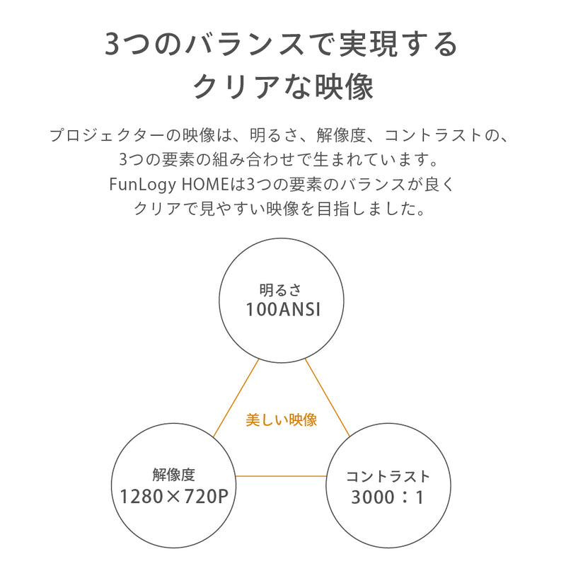 FunLogy HOME / 小型プロジェクター