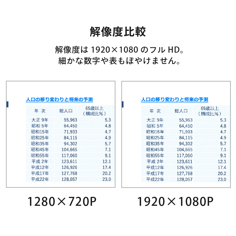 FUNLOGY Pro2 / 超短焦点プロジェクター