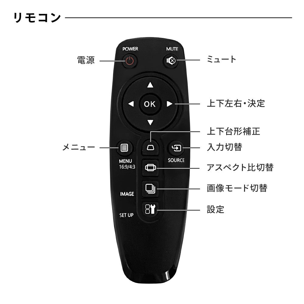 FUNLOGY Pro2 / 超短焦点プロジェクター