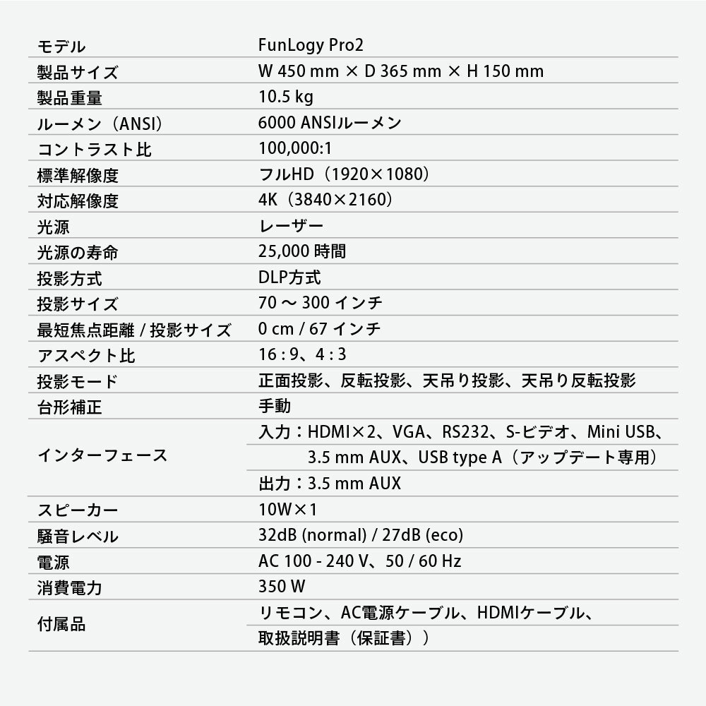 FUNLOGY Pro2 / 超短焦点プロジェクター