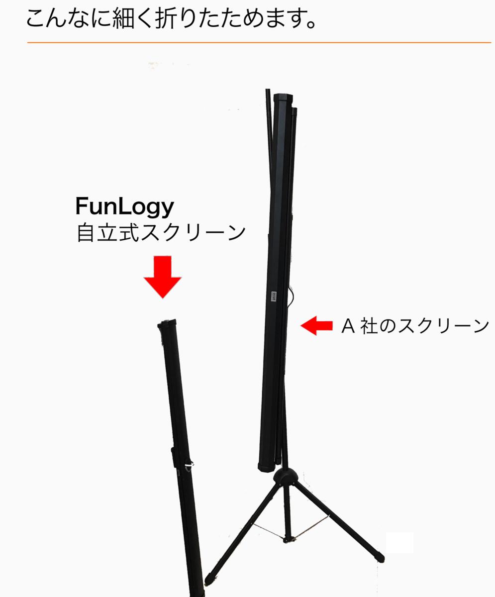 FUNLOGY 50 / スクリーン